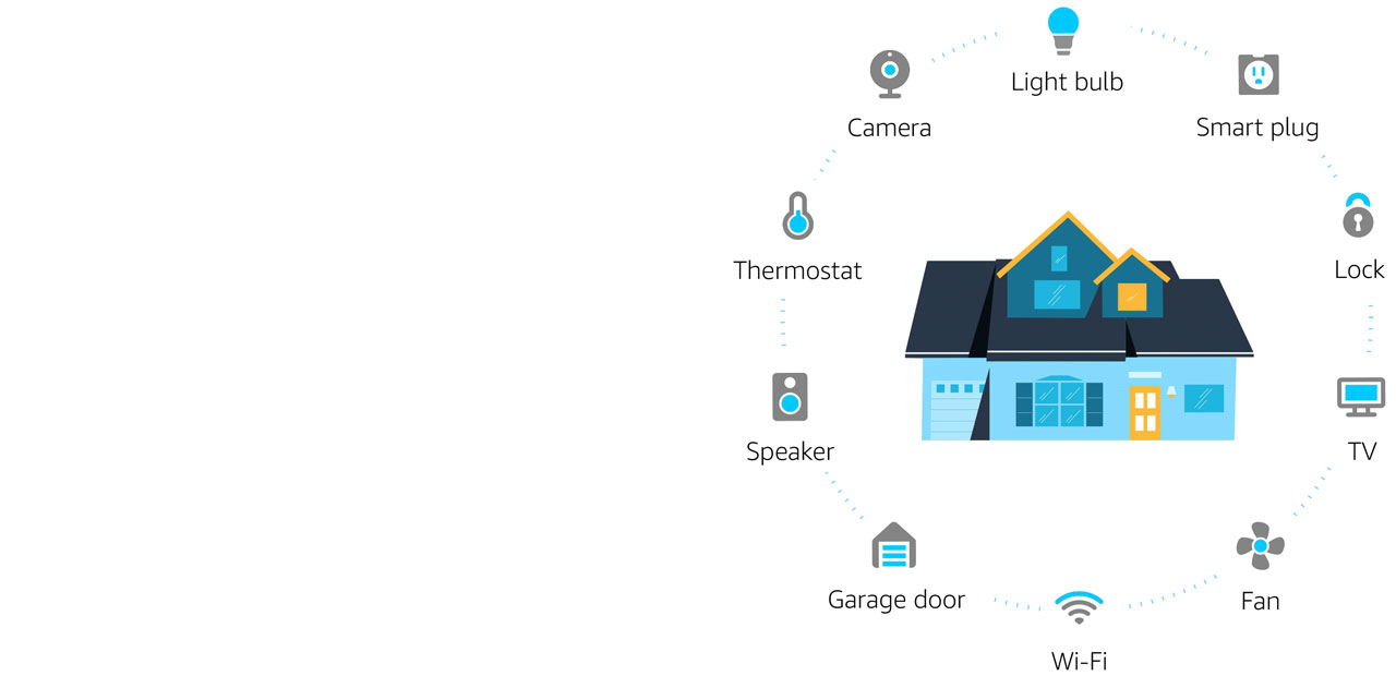 A clipart of a house, with a slew of smart home devices surrounding it, including thermostat, camera, light bulb, speaker, garage door, and more 